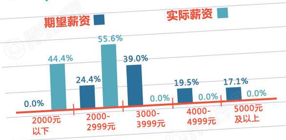 2013大學生最難就業(yè)季難在哪里