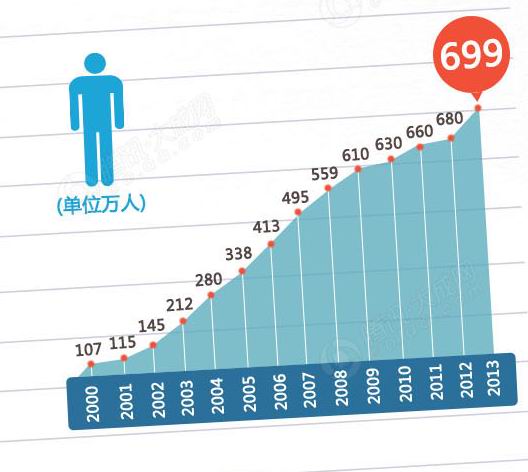 2013大學生最難就業(yè)季難在哪里