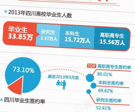 2013大學生最難就業(yè)季難在哪里