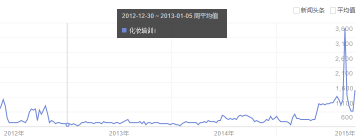 千萬別跟風學習美容化妝