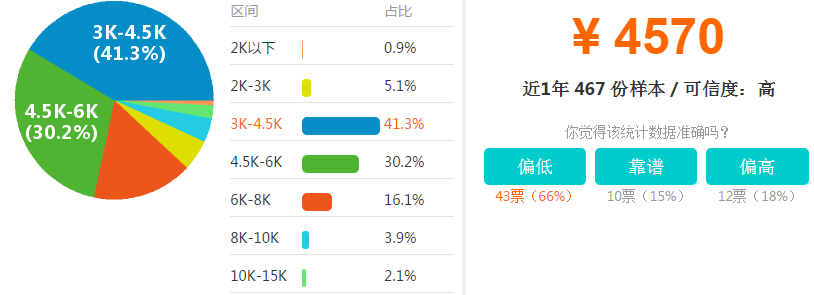 成都美容瘦身行業(yè)底薪