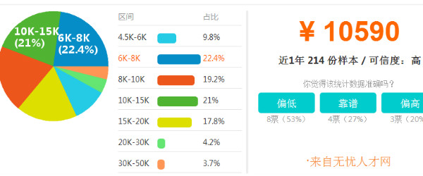 醫(yī)美咨詢師培訓畢業(yè)前途如何