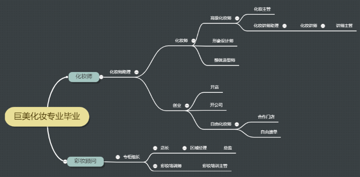 2021年，給自己一個學習提升的機會