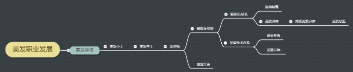 2021年，給自己一個學習提升的機會