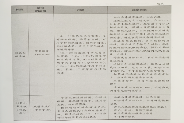 美容院常用消毒法—化學(xué)消毒法